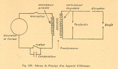 Fonctionnement et rôle des bougies d'allumage - comment éviter l