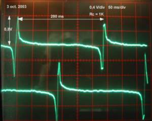 Signaux des capteurs inductifs